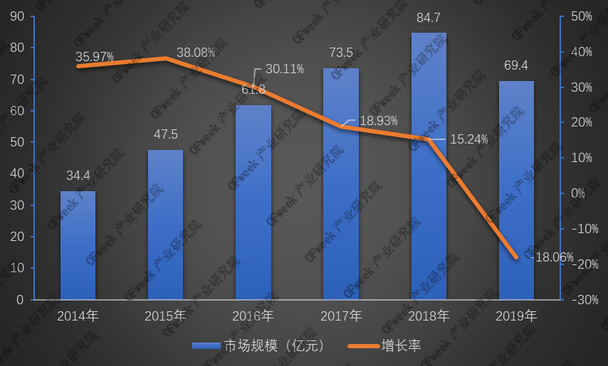全新發(fā)布！2019年激光打標(biāo)機(jī)行業(yè)市場規(guī)模與專利數(shù)據(jù)